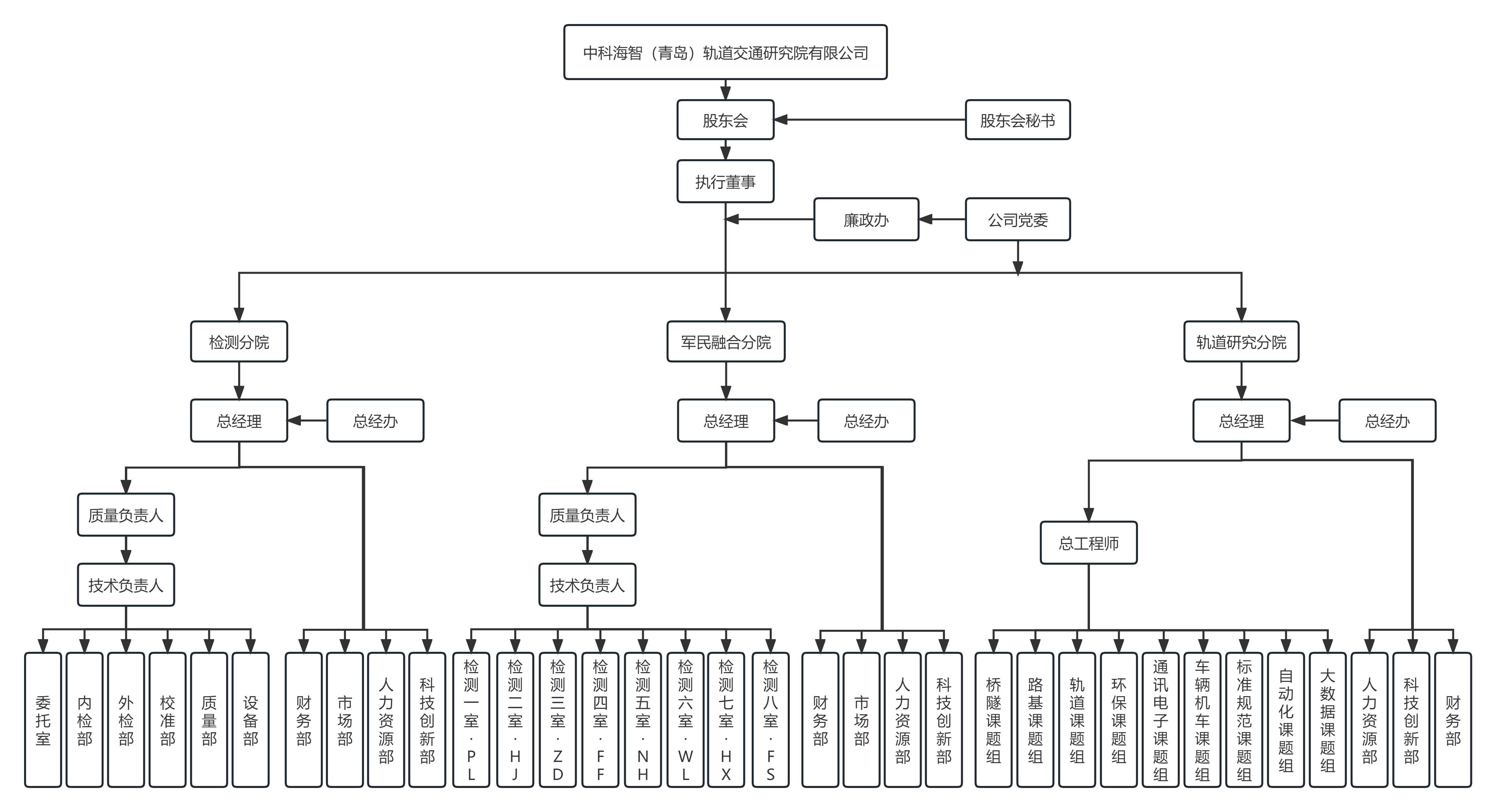 最新版组织架构图.jpg